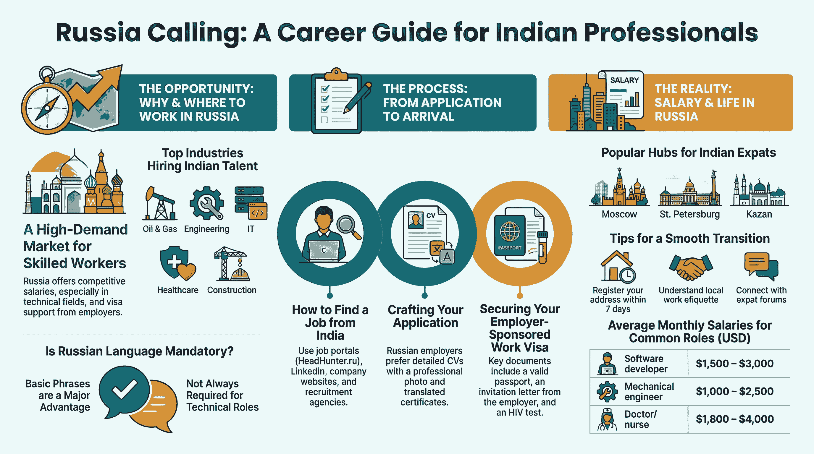 How to get a job in russia