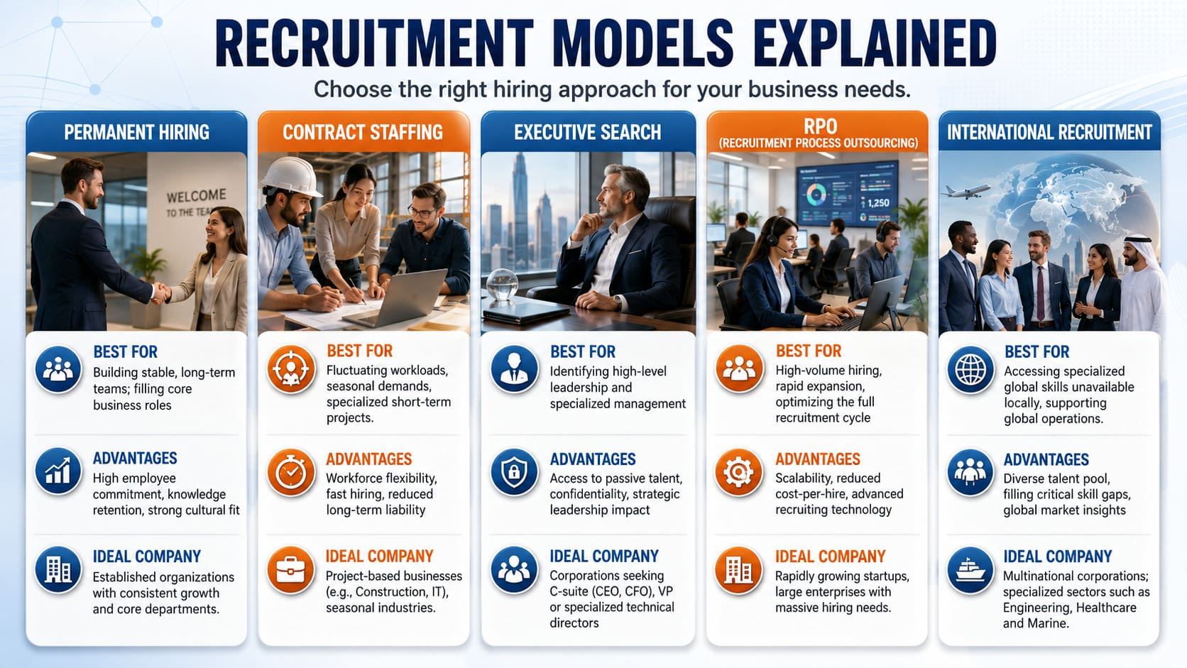 Global Workforce Solutions