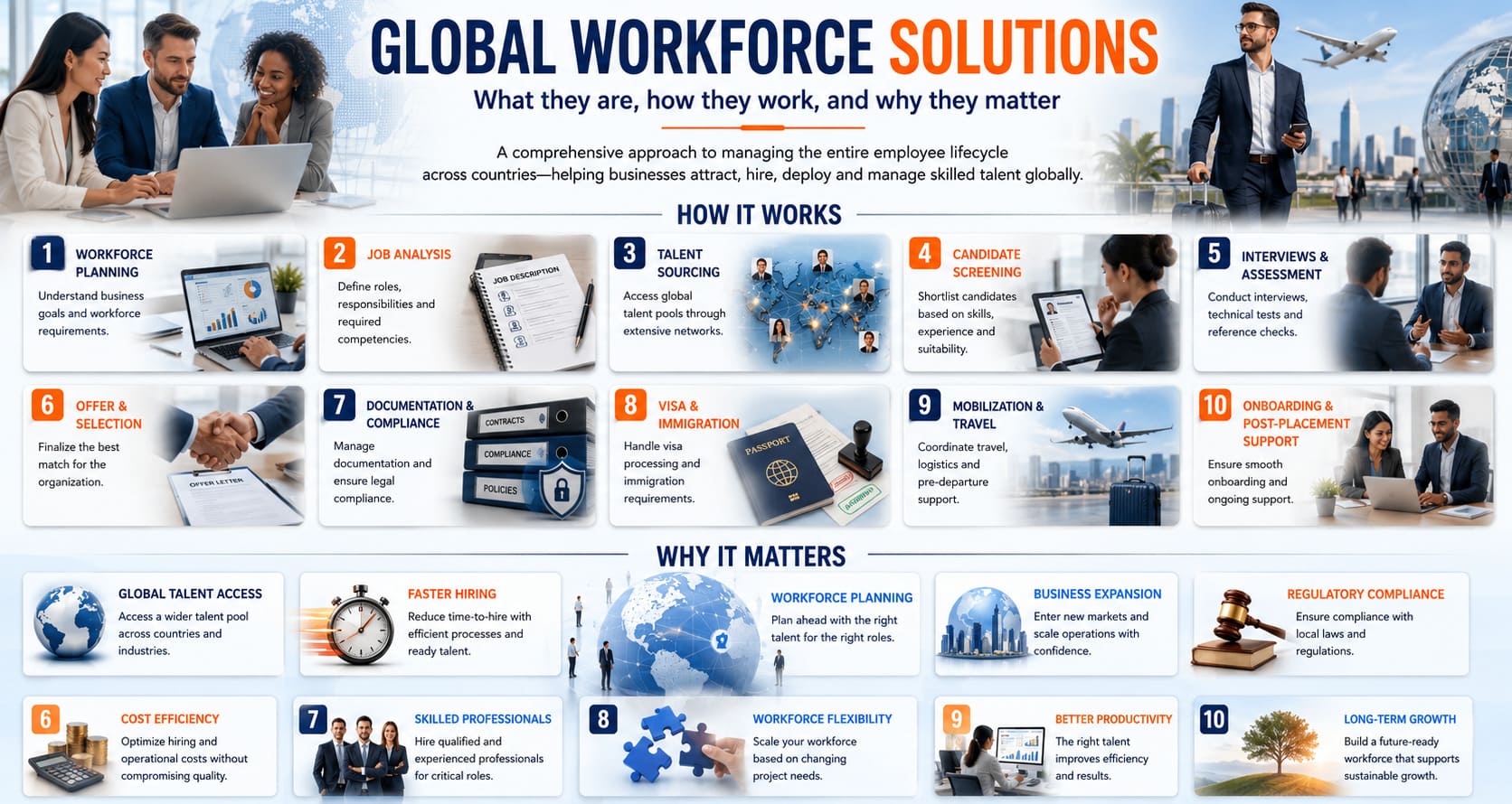 Global Workforce Solutions